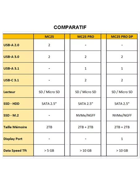 Dock HUB MC25 PRO Memory Extension SATA SSD / HDD 2.5'' / SSD M2 e...