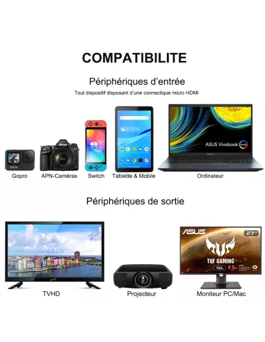 Micro HDMI to HDMI 4K standard cable - Video broadcast to TV-pr...