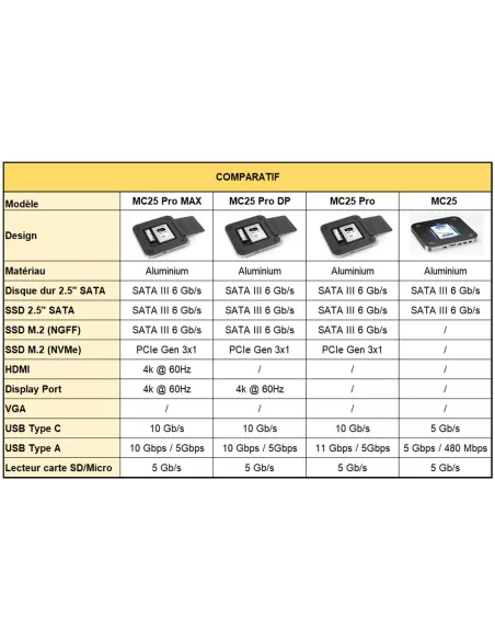 Dock HUB MAC Mini MC25 Pro MAX Extension Mémoire 9 en 1 - SATA SSD ...