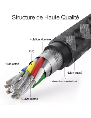 ibroz-Cable USB-C 100W-5A, 10-Gbit/s-puce-E-mark, forcé shielding
